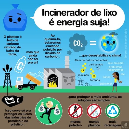 Incinerador de Lixo: Queimar Lixo Não É Solução! A Urgência de uma Gestão de Resíduos Sustentável e Justa