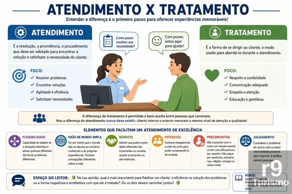 Atendimento x Tratamento: Entenda as Diferenças e a Importância da Excelência no Relacionamento com o Cliente