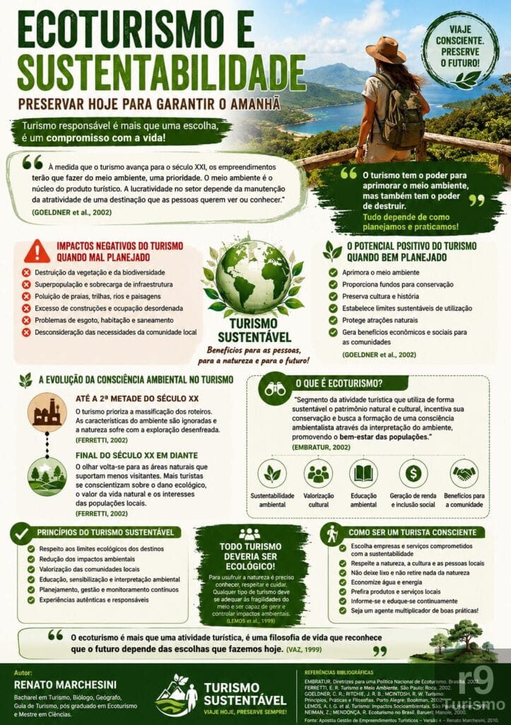 Ecoturismo e Sustentabilidade: A Importância da Conservação Ambiental no Desenvolvimento Turístico
