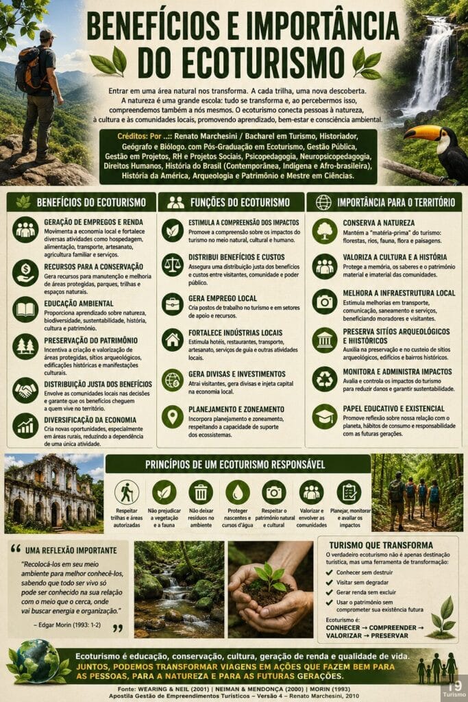 Benefícios e Importância do Ecoturismo