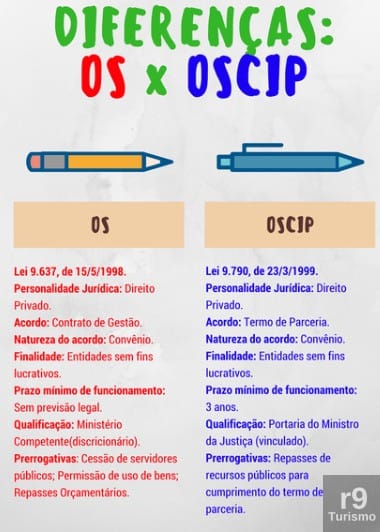 Seminário esclarece Função e Diferenças entre OSs E OSCIPS