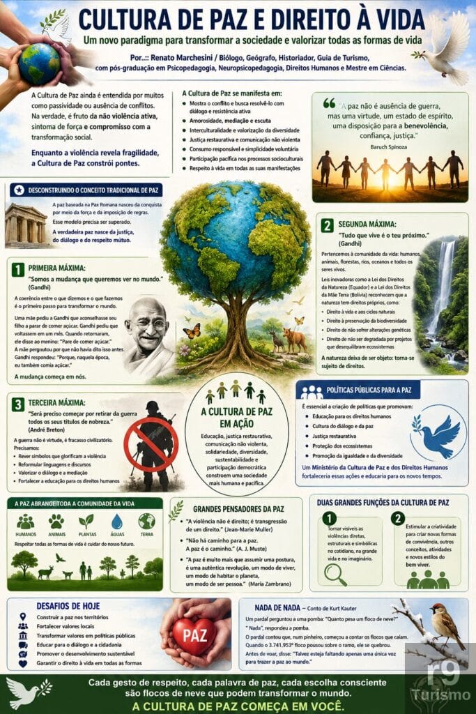 Cultura de Paz e Direito à Vida: Um Novo Paradigma para a Sociedade