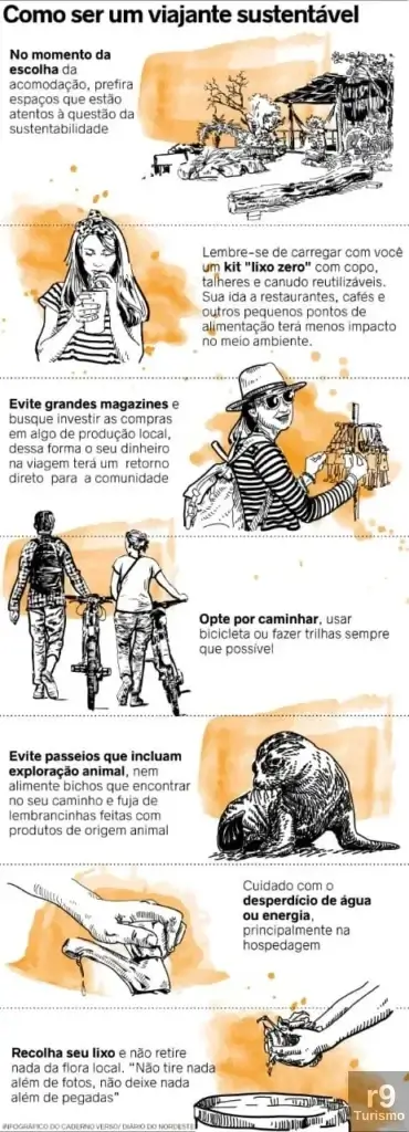 Como Ser um Viajante Sustentável: Reduzindo sua Pegada Turística e Preservando Destinos