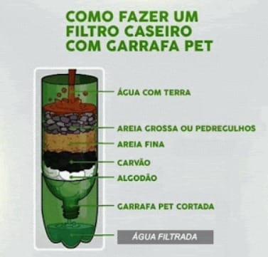 Dica: Como fazer um filtro de garrafa PET