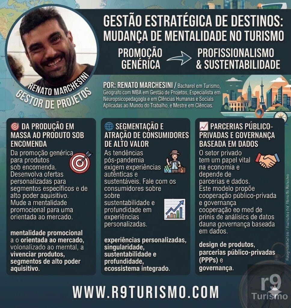 Gestão Estratégica de Destinos: A Mudança de Mentalidade na Promoção do Turismo Profissional e Sustentável
