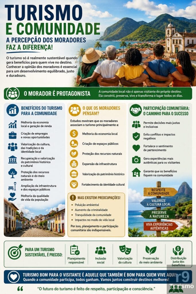A Importância da Percepção dos Moradores para o Desenvolvimento do Turismo Sustentável