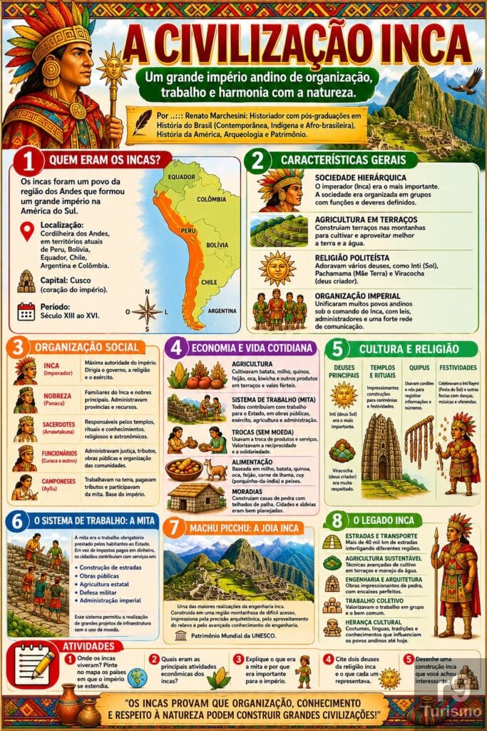 A Civilização Inca: Organização, Cultura e Legado de um dos Maiores Impérios da América do Sul