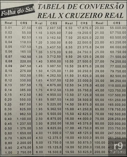 Tabela de Conversão Real x Cruzeiro Real (1994): O Marco da Estabilidade Econômica com o Nascimento do Plano Real