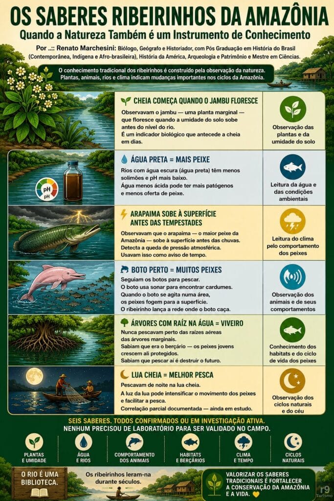 Saberes Ribeirinhos da Amazônia: Quando a Natureza Também é um Instrumento de Conhecimento